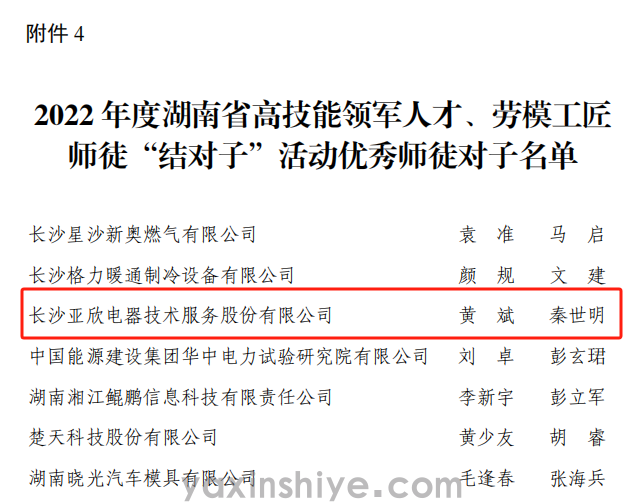 黄斌、秦世明师徒携手并进，荣获2023年度湖(hú)南省劳模工(gōng)匠“结对子”活动“优秀师徒”殊荣